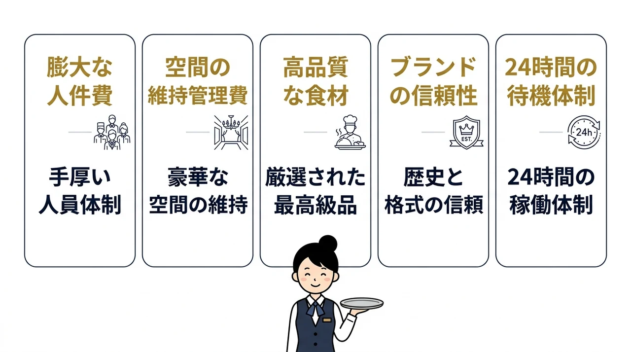 ホテルレストランがなぜ高いのか主な理由5つ