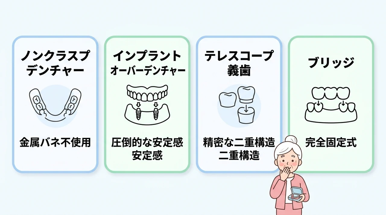 恥ずかしいバネが見えない目立たない入れ歯の選択肢