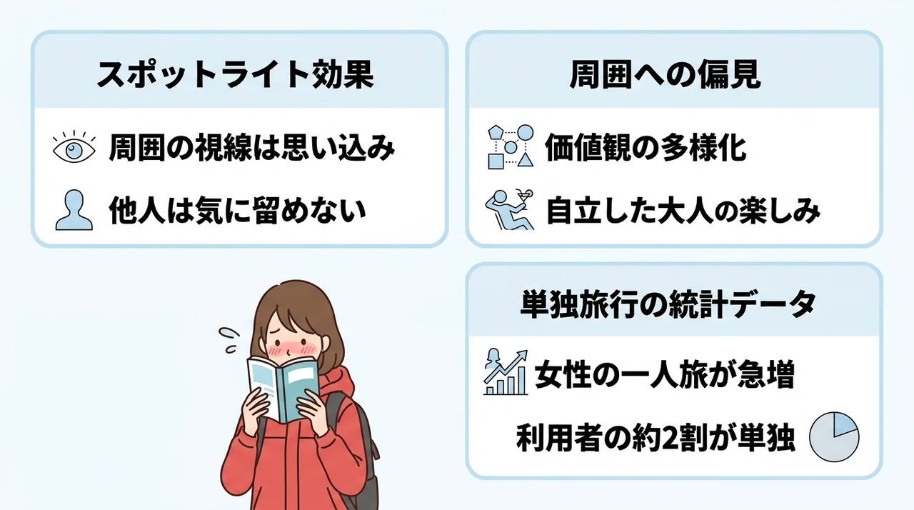一人旅行が恥ずかしいと感じる心理的背景と実態