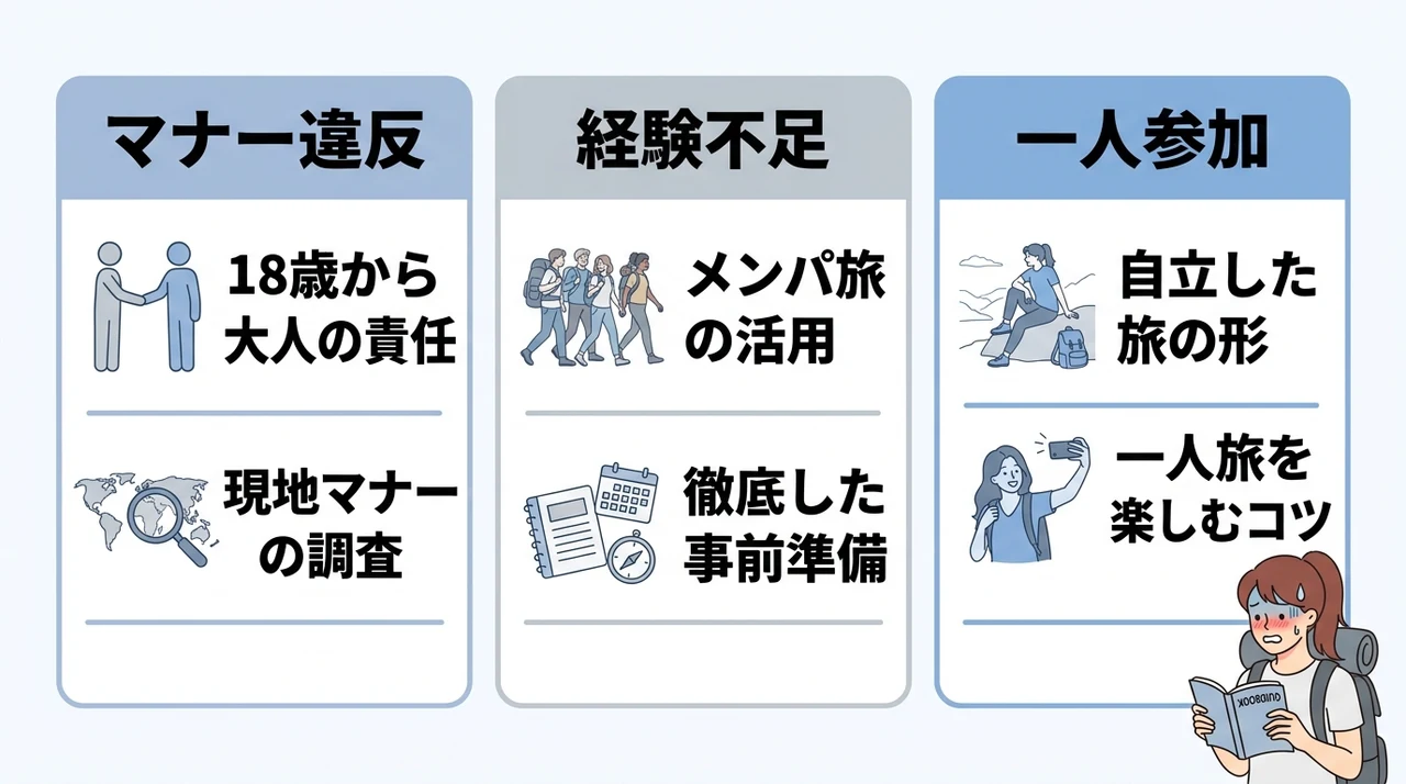 海外旅行で恥ずかしい思いをしないための基本