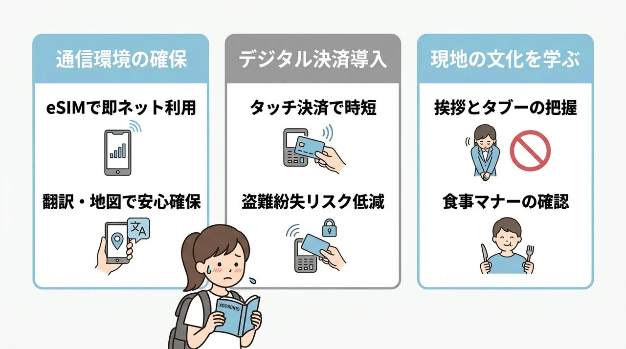 海外旅行の不安を解消する「メンパ旅」の準備術