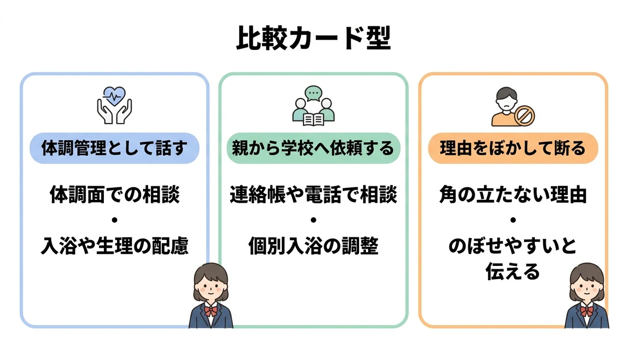 修学旅行の不安を先生や周囲に伝える方法