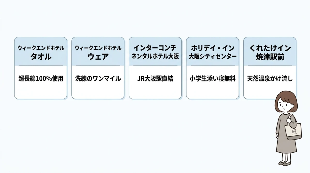楽天で人気のウィークエンドホテルとおすすめの宿5選