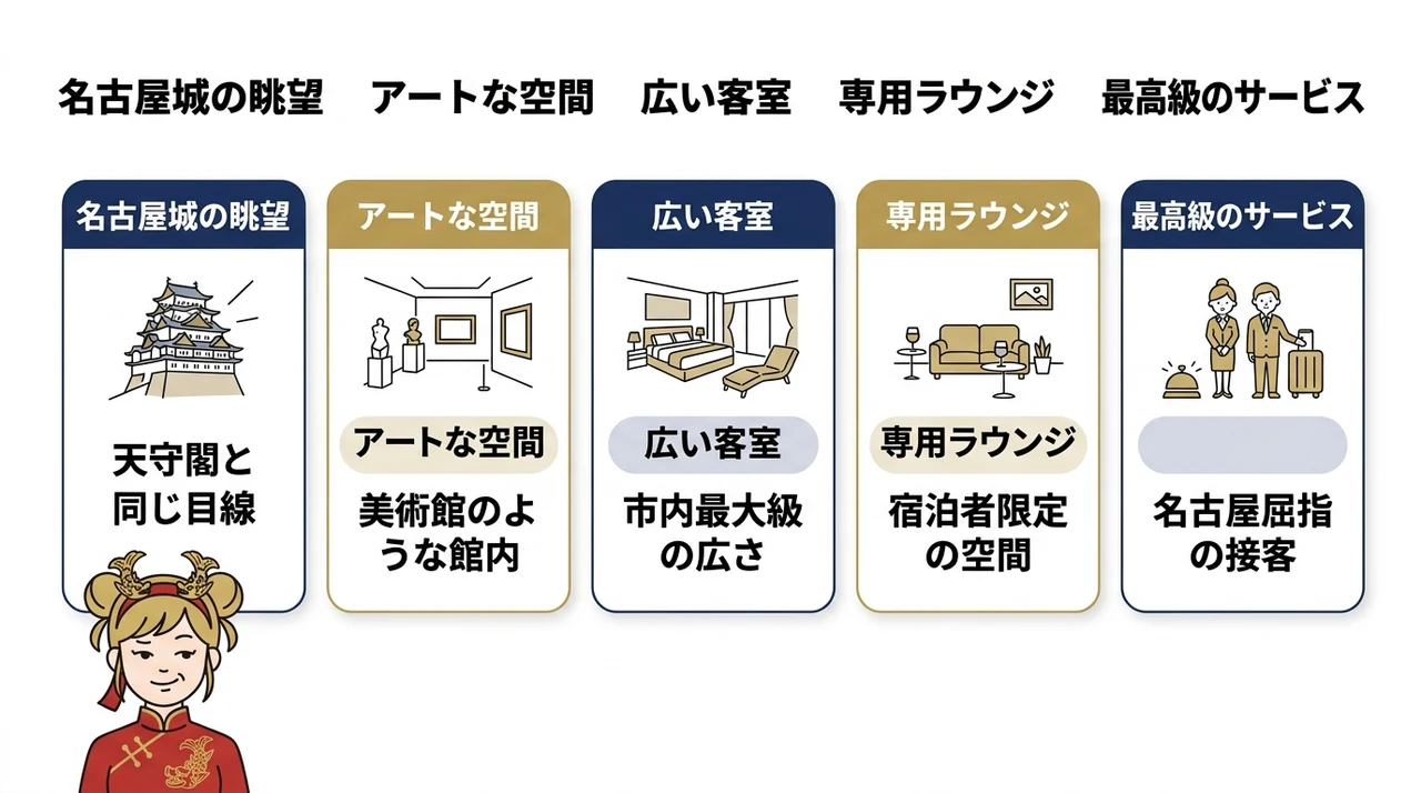 エスパシオ ナゴヤキャッスルのメリット