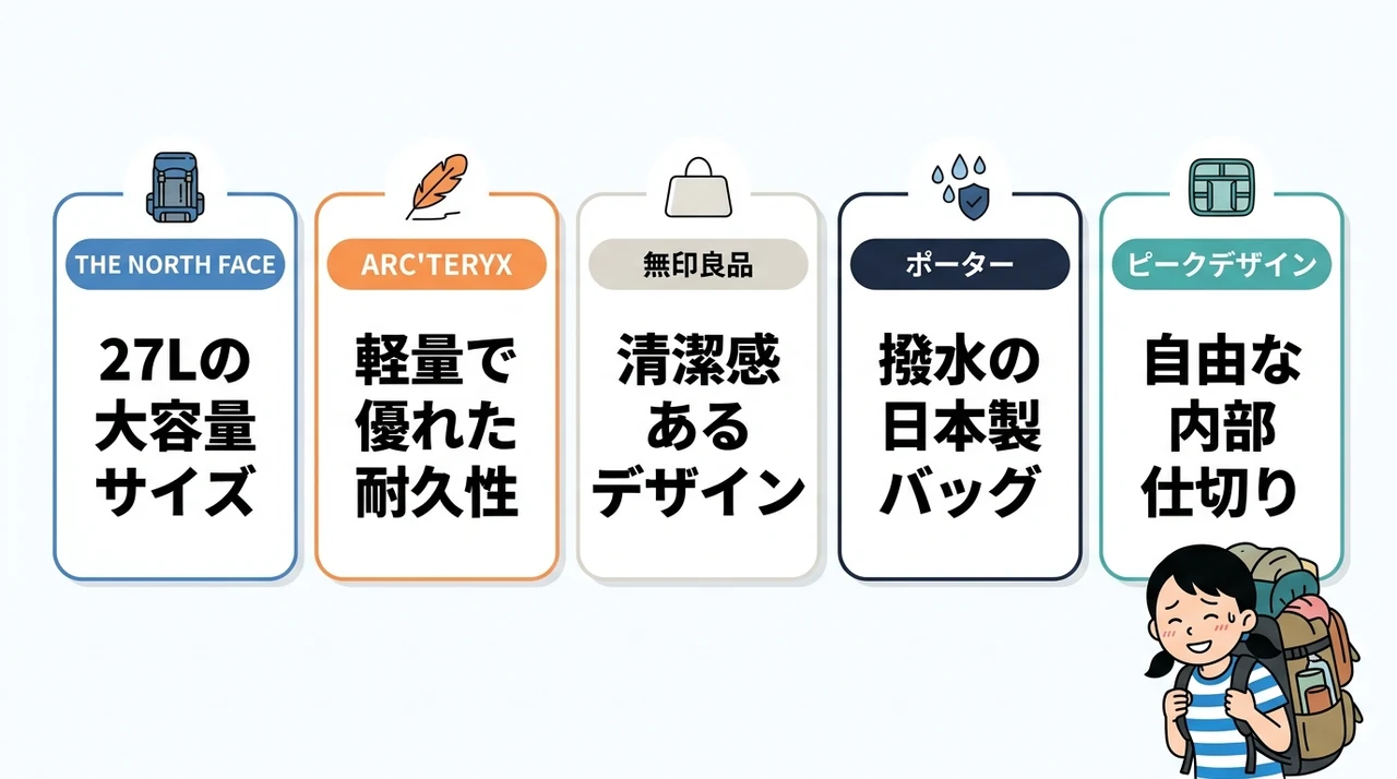 一泊旅行や東京、海外にリュックはダサい?おすすめ5選