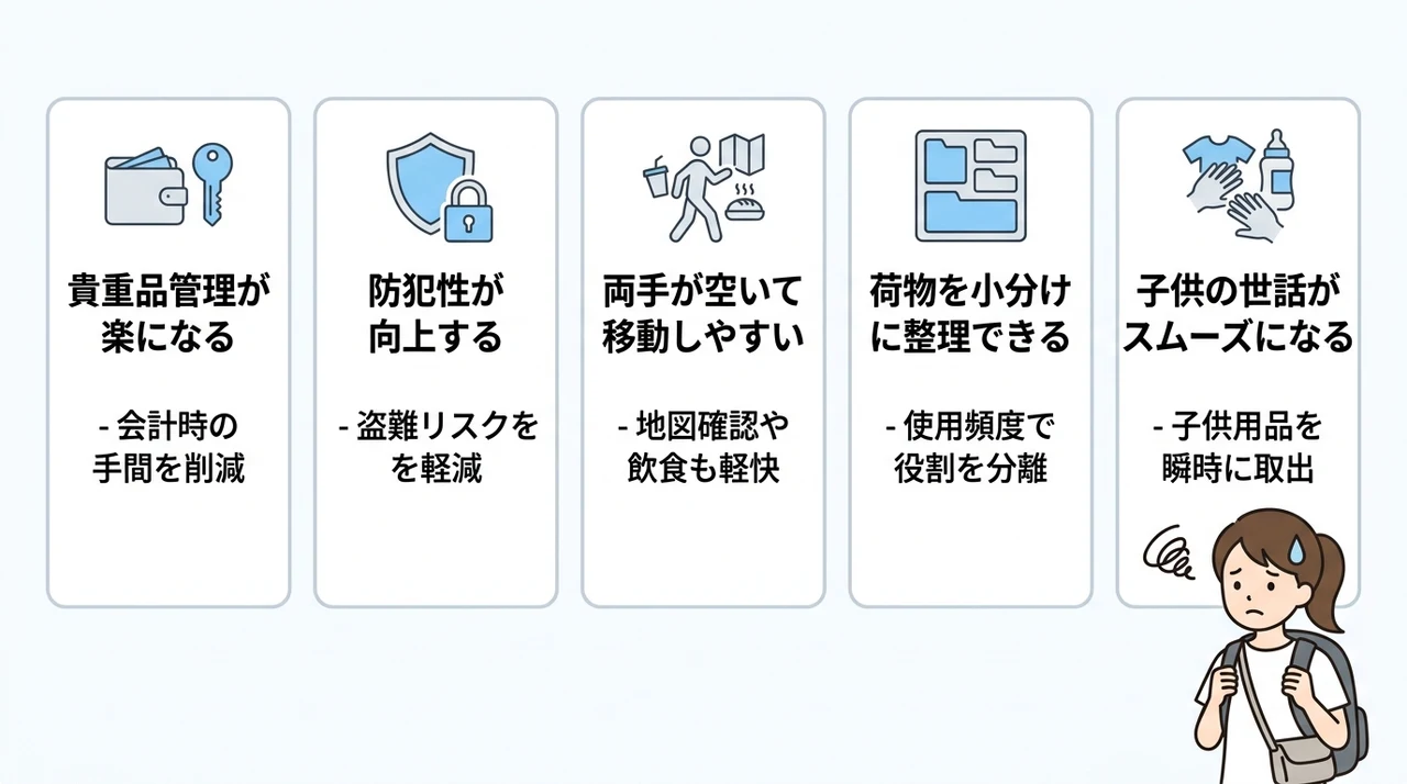 旅行でバッグを二個持ちするメリット