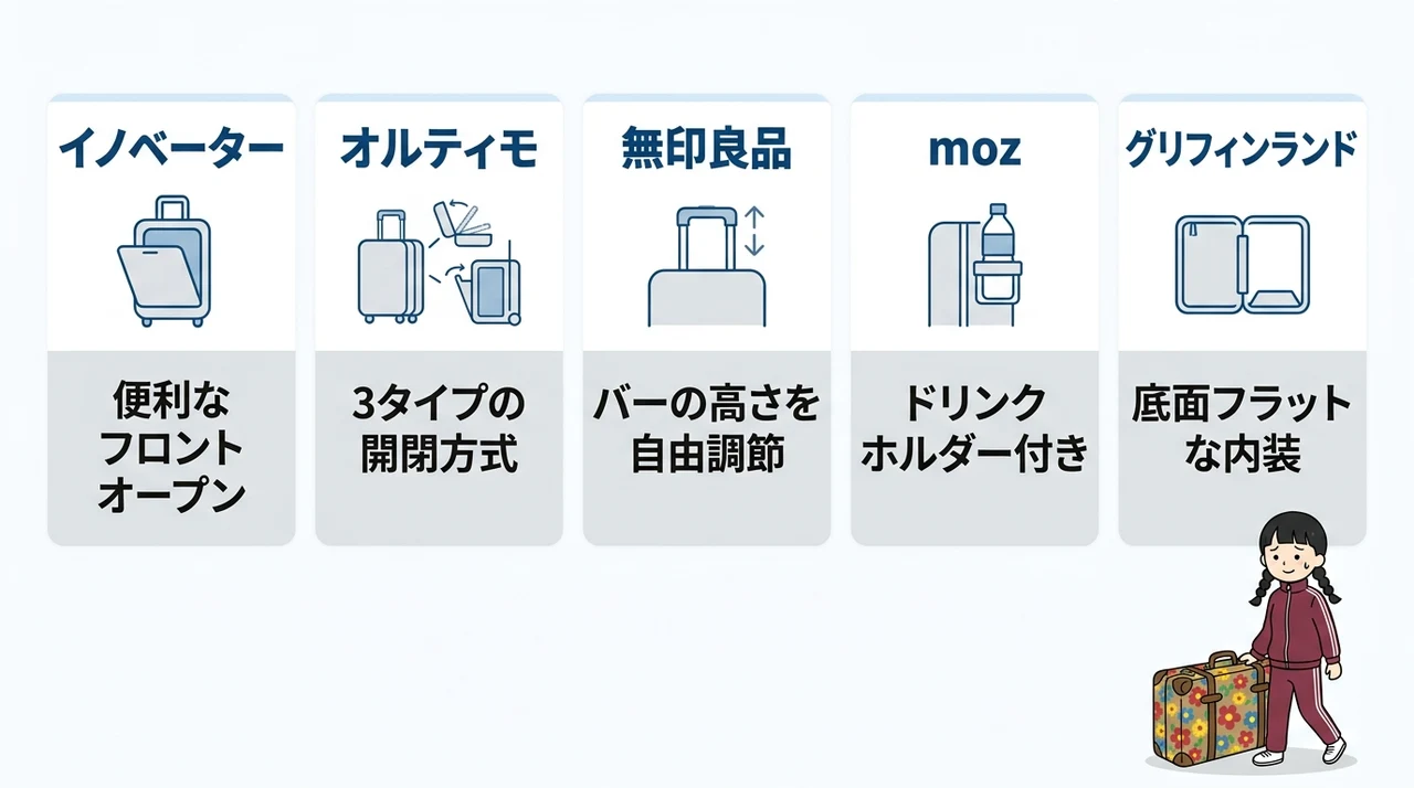 修学旅行に最適なキャリーケースおすすめ5選