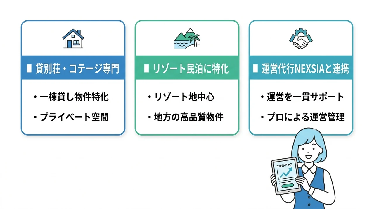 宿泊予約サイトabilmo（タビルモ）とは？