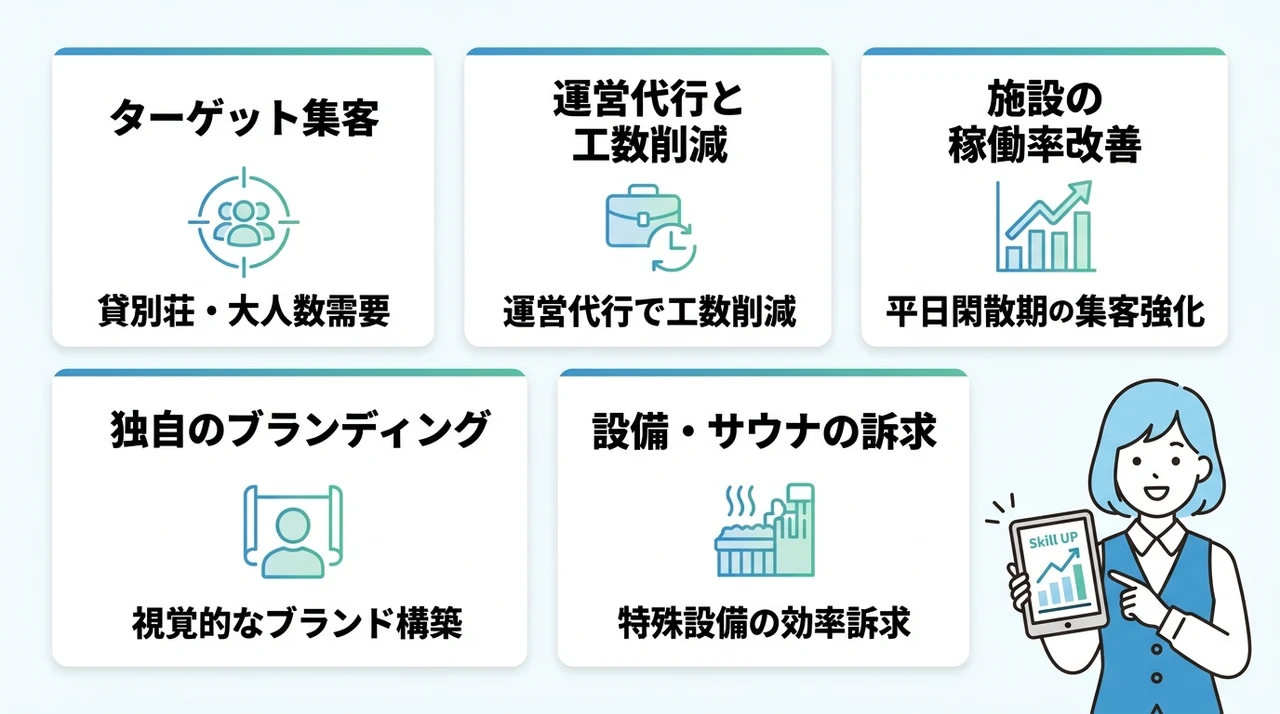 TABILMOへ掲載するオーナー側のメリット