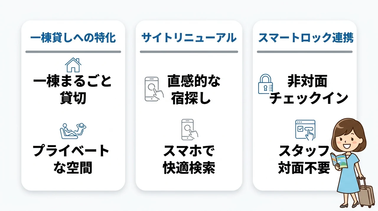タビルモとは？一棟貸し予約サイトの特徴