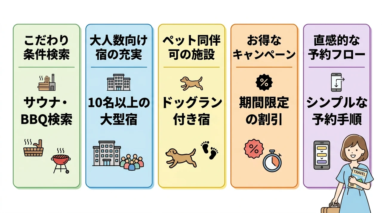 タビルモを利用するメリット5つ