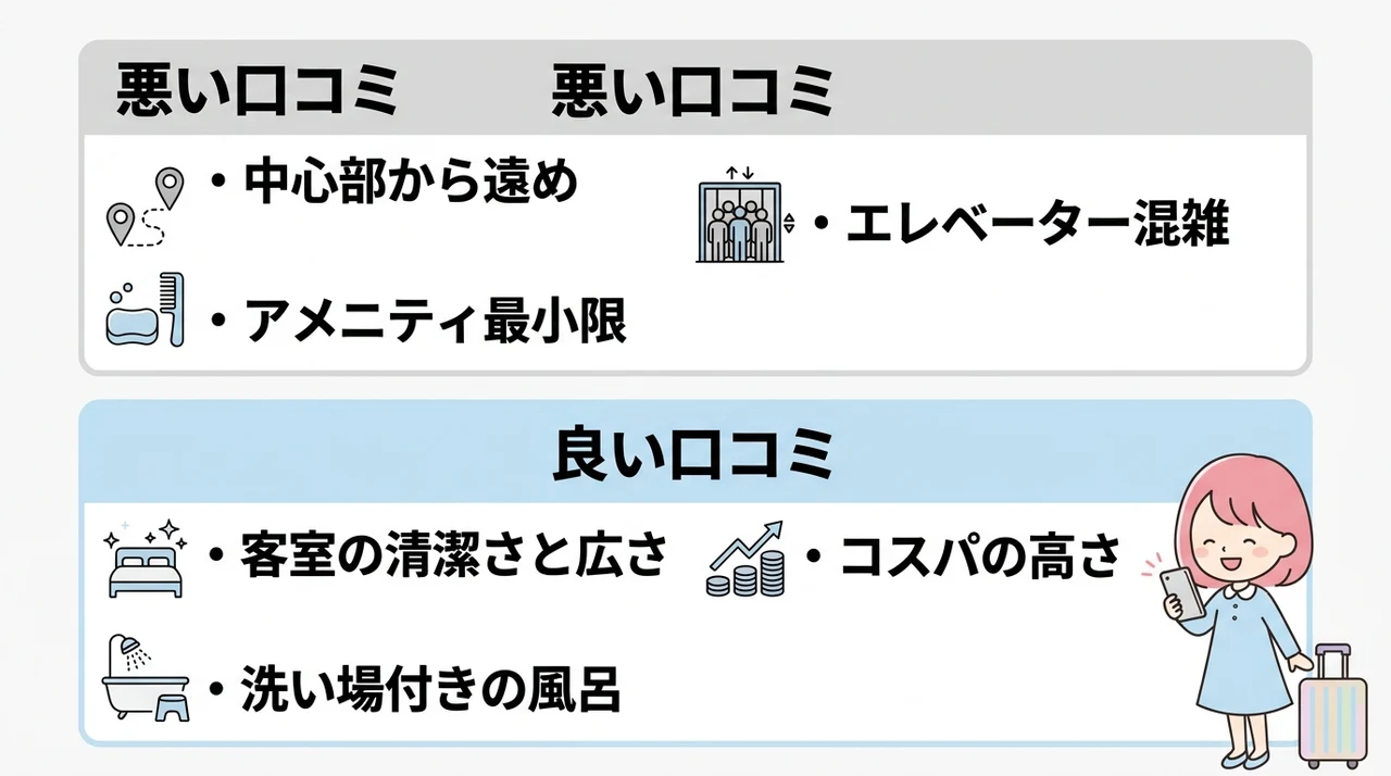 ホテルチャムチャムの口コミ・評判