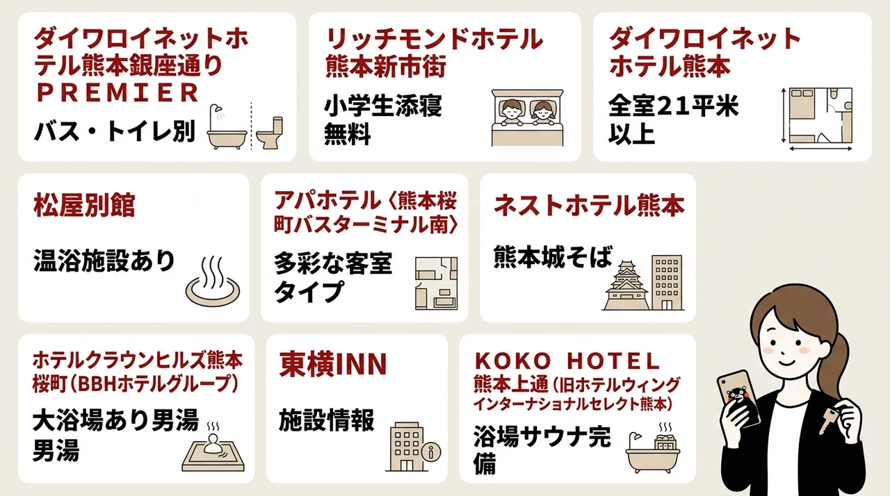 熊本で当日予約できるデイユースホテル9選