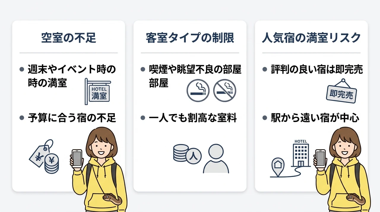 直前予約を利用するデメリット3つ