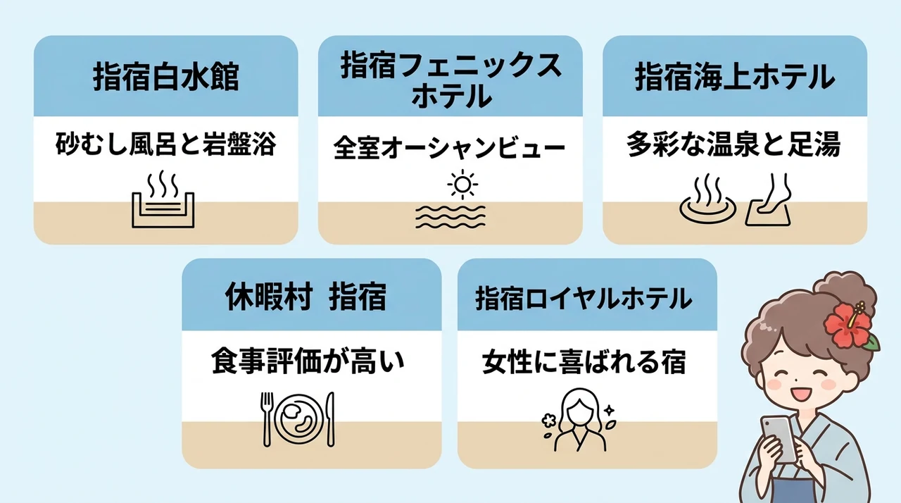 指宿の旅館で当日空室を探せるおすすめ5選