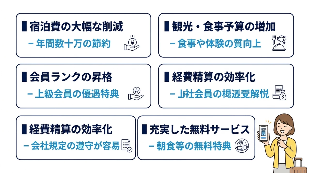格安ビジネスホテルを利用するメリット5つ