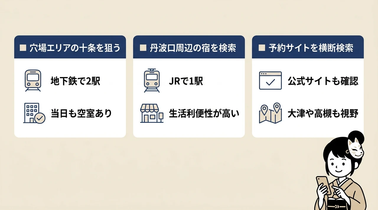 京都駅周辺が満室でも空室を最速で探すコツ