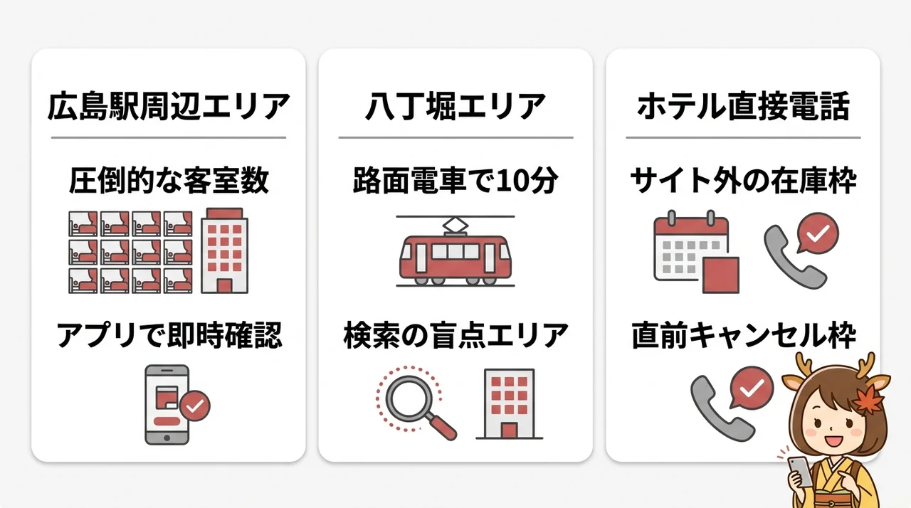 広島で当日の宿泊先を確保する3つのコツ