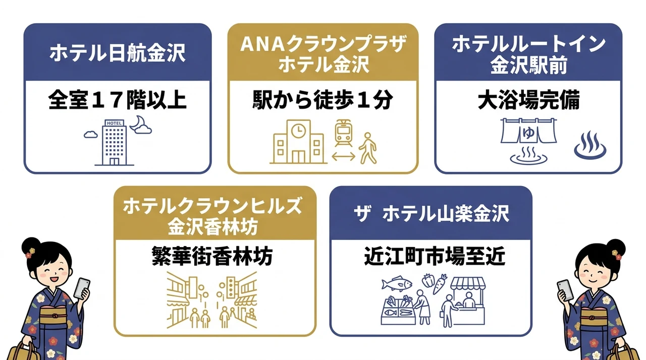 金沢で当日の空室があるホテル5選