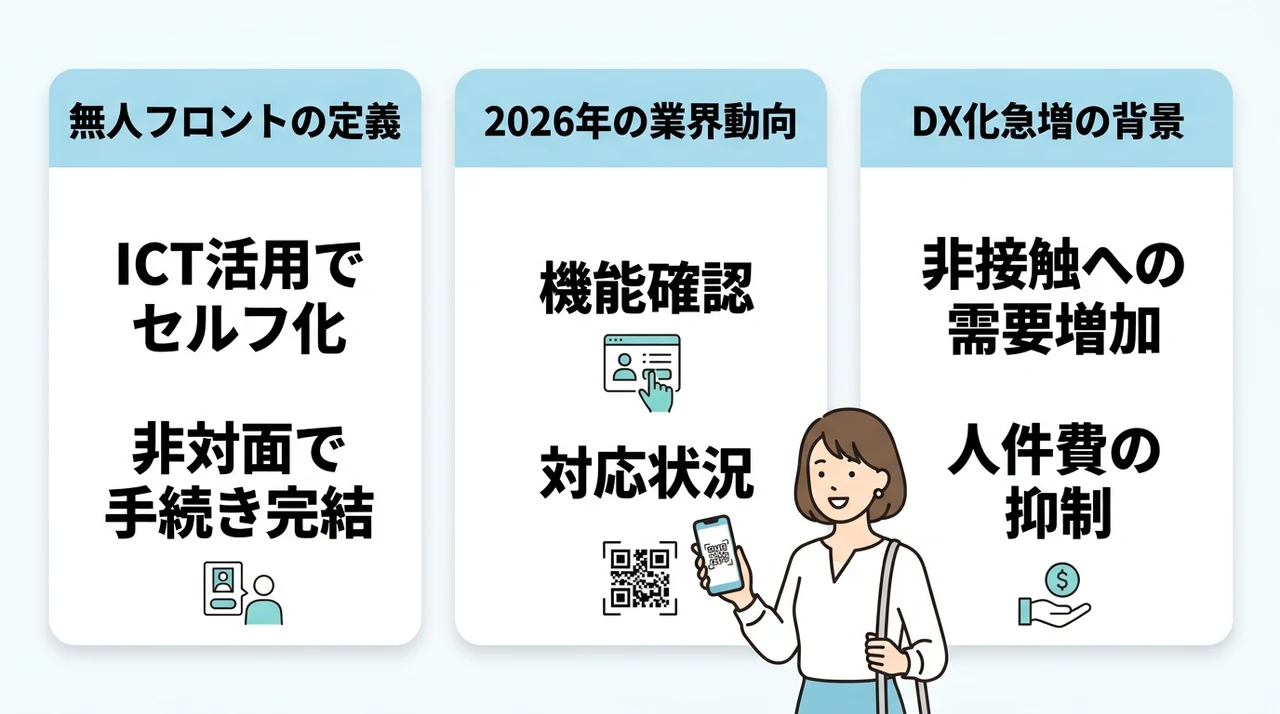 無人チェックイン（スマートホテル）のメリットと注意点の概要