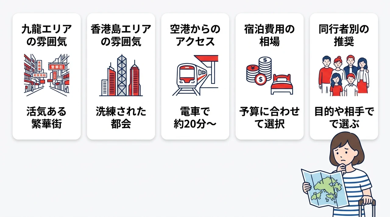 香港島と九龍のホテルはどっちが良い？エリアの特徴