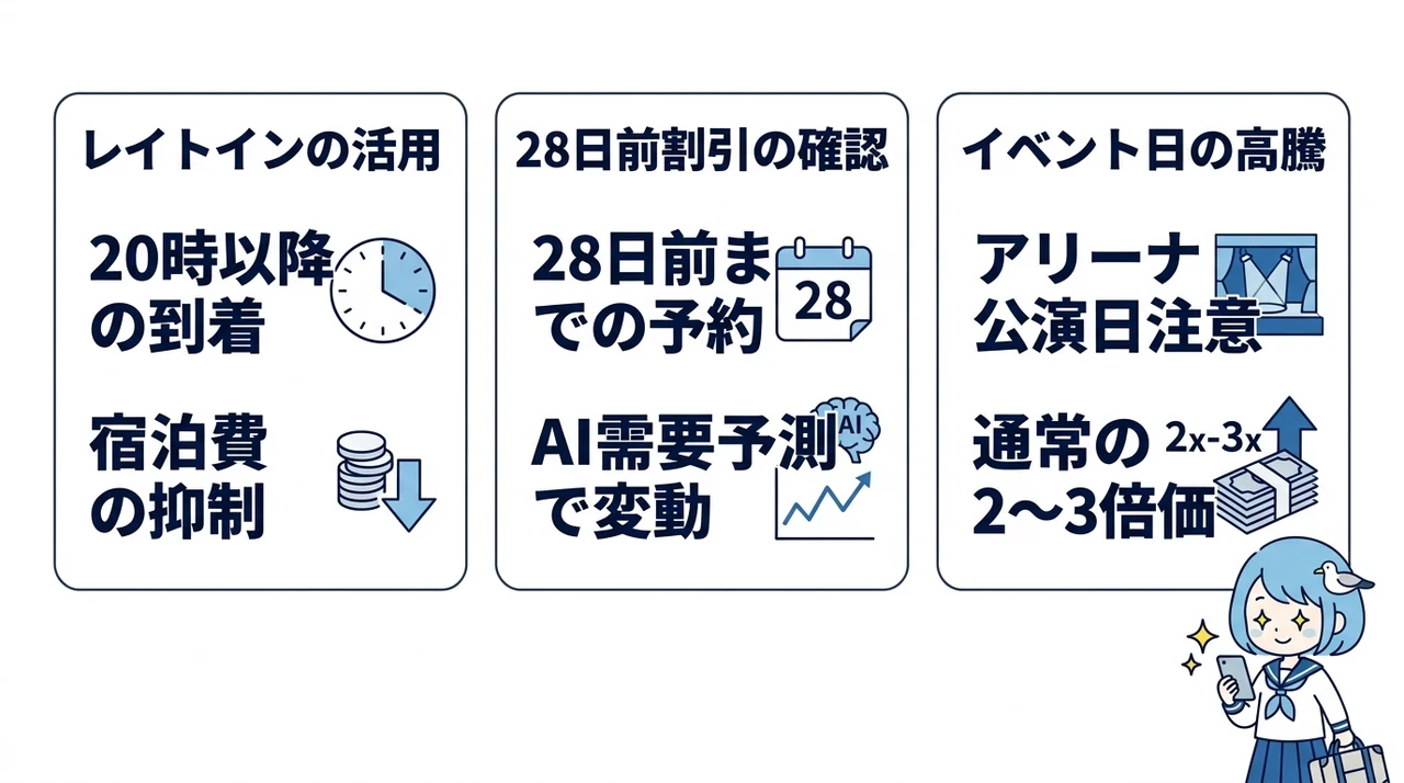 横浜エリアで直前割プランを賢く選ぶコツ