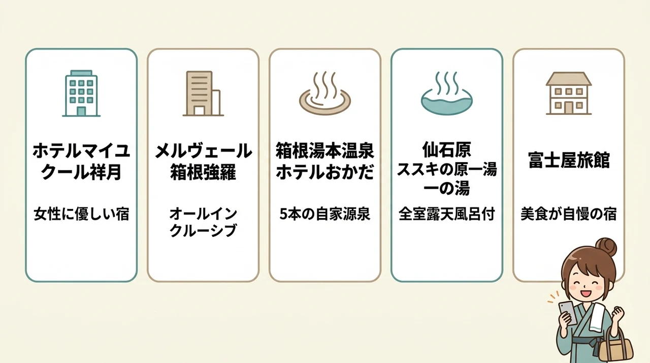 箱根の温泉旅館で直前予約ができるおすすめ5選