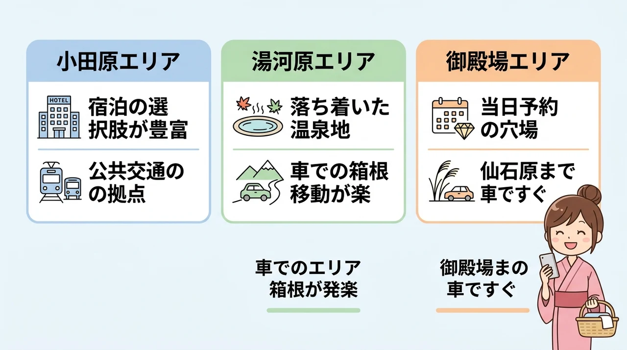 箱根が満室の際に当日空室を探すべき周辺エリア