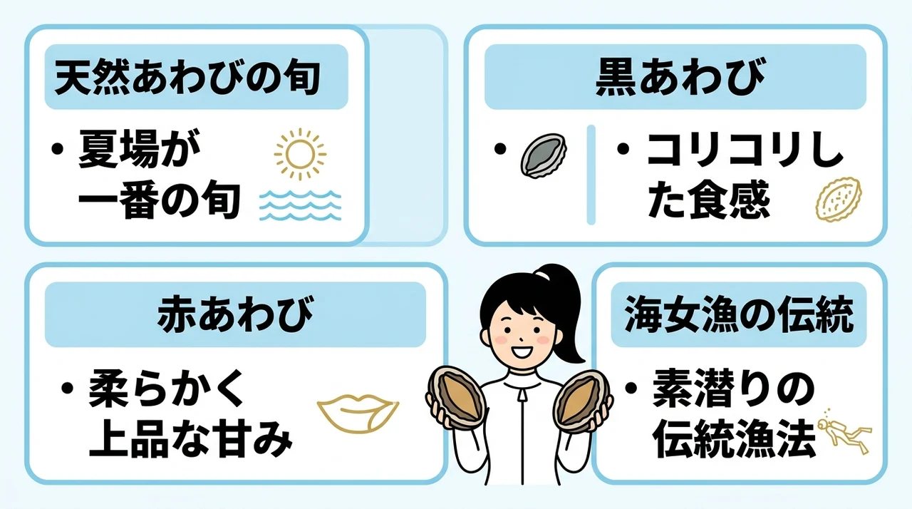 あわび（三重・志摩）の魅力と旬の時期の要点をまとめた図解（天然あわびの旬・黒あわび・赤あわび）