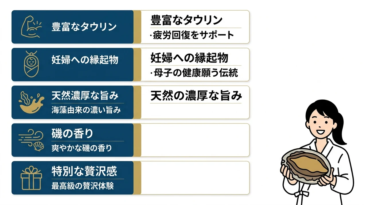 志摩産あわびを堪能するメリット5つの要点をまとめた図解（豊富なタウリン・妊婦への縁起物・天然の濃厚な旨み）