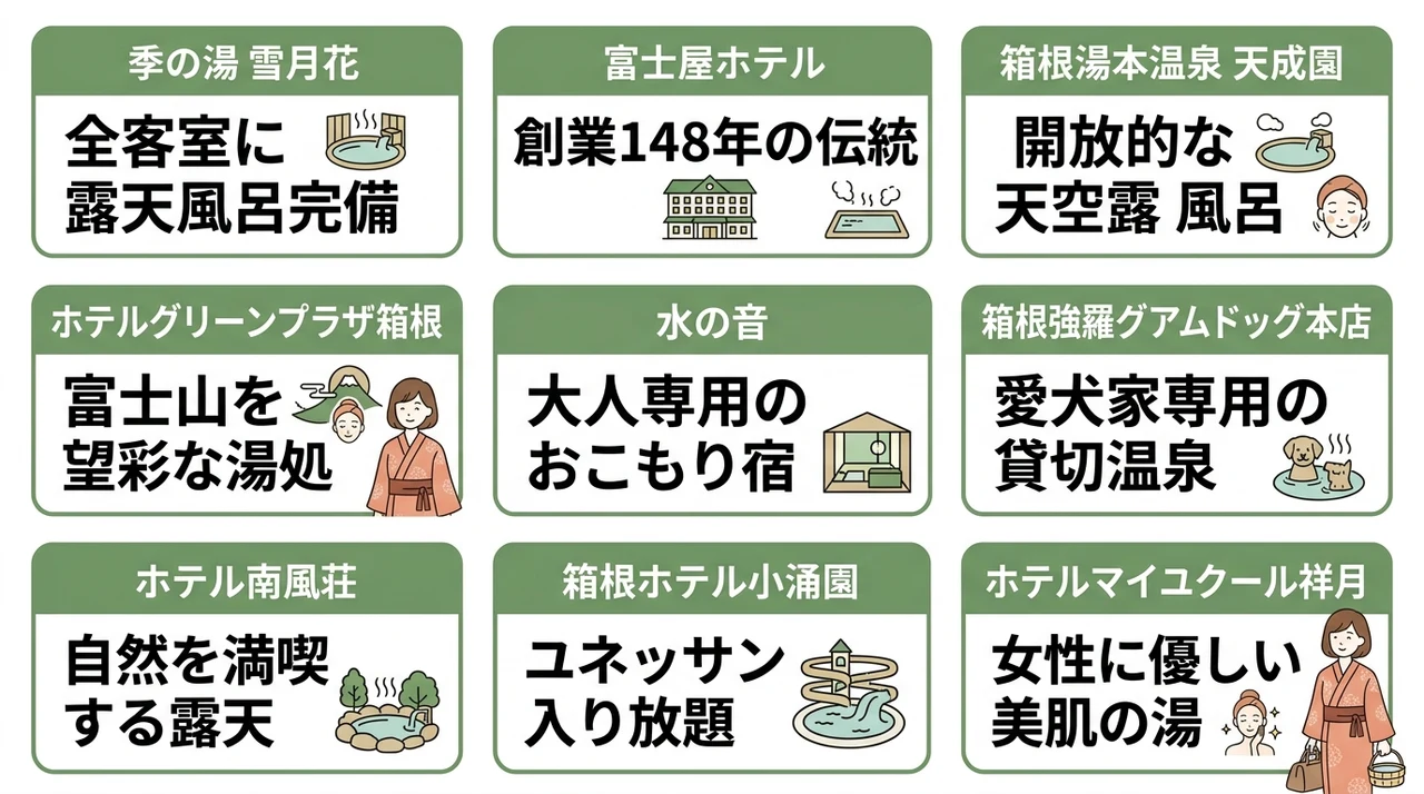 箱根の温泉に今夜泊まれるおすすめ宿10選