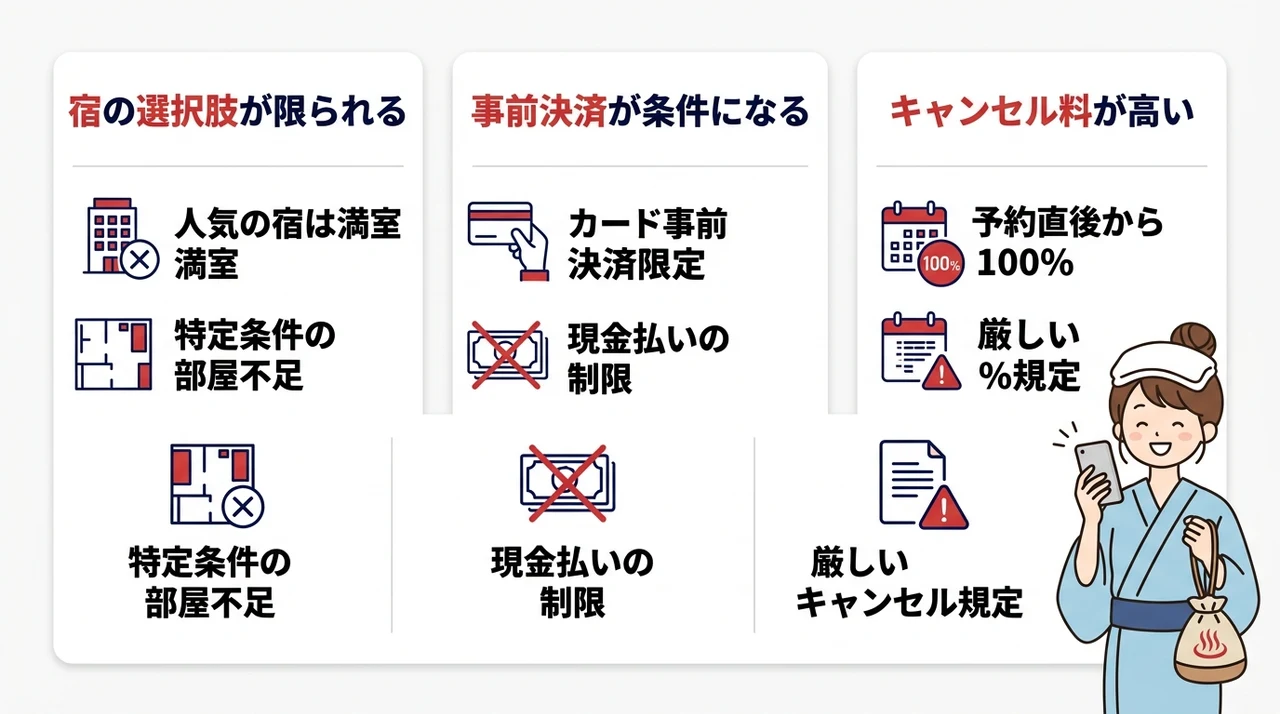 直前予約を利用する際のデメリット3つ