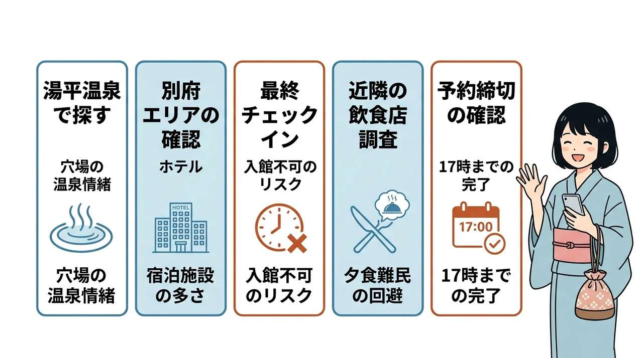 空室がない時の代替案と予約の注意点