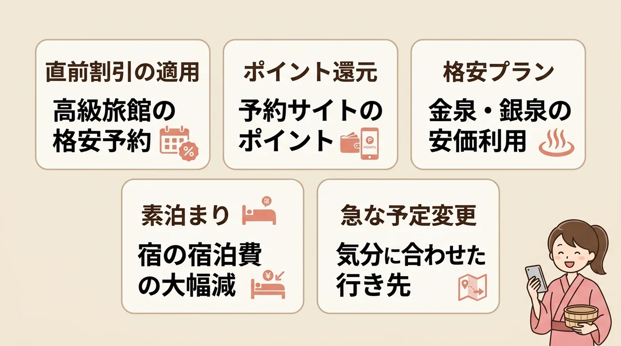 直前予約で有馬温泉に泊まるメリット5つの要点をまとめた図解(直前割引が適用される・ポイント還元を受けられる・格安プランが見つかる)