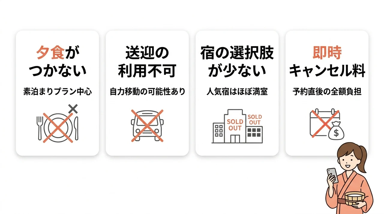 有馬温泉の宿を当日予約するデメリット4つの要点をまとめた図解(夕食がつかない・送迎が利用できない・宿の選択肢が少ない)