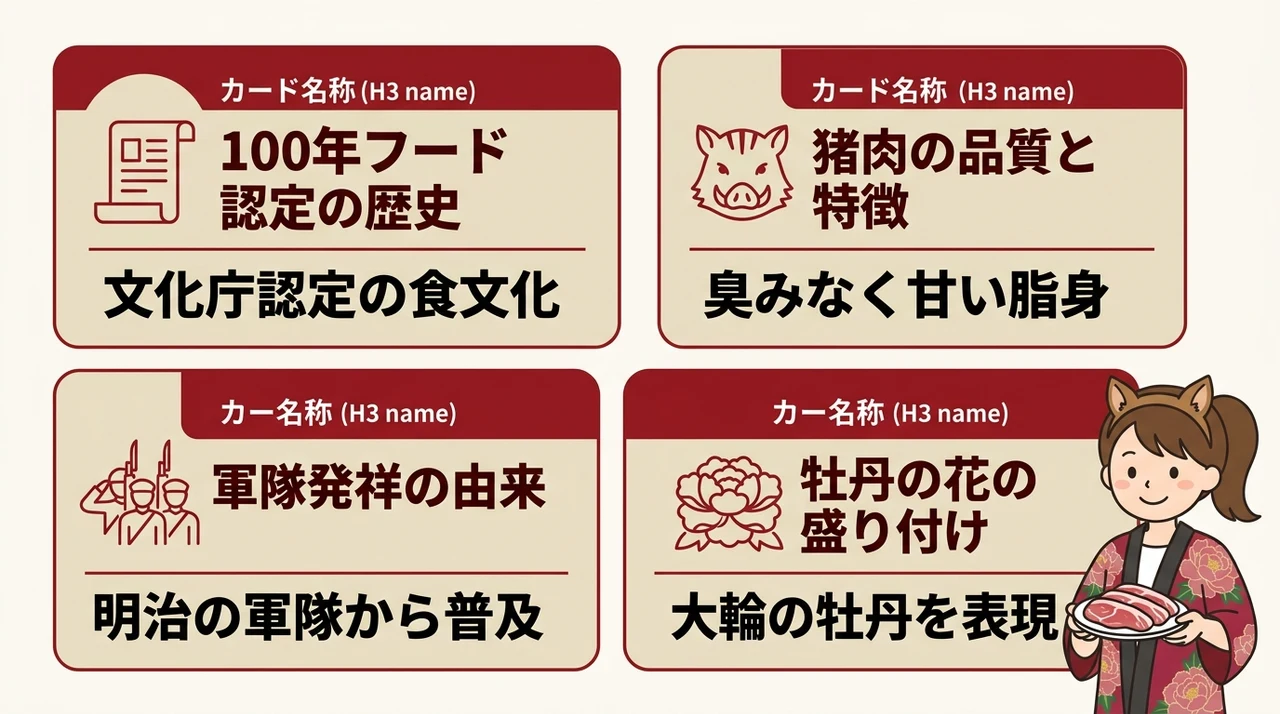 ぼたん鍋・猪肉(兵庫・丹波)の魅力と深い歴史の要点をまとめた図解(100年フード認定の歴史・猪肉の品質と特徴・軍隊から広まった発祥の由来)