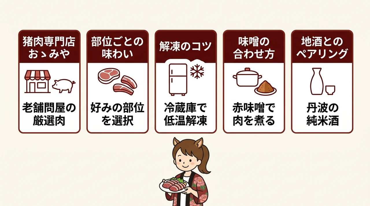 自宅で猪肉を楽しむための選び方と調理法の要点をまとめた図解(猪肉専門店 おゝみや・部位ごとの味わいと選び方・旨みを逃さない解凍のコツ)