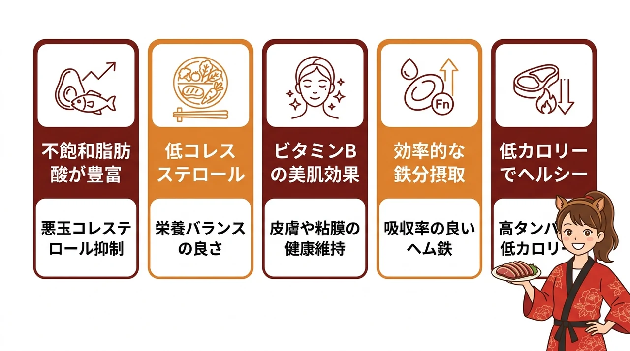 猪肉を食べる健康上のメリット5つの要点をまとめた図解(不飽和脂肪酸が豊富・低コレステロールで健康的・ビタミンB群で美肌効果)