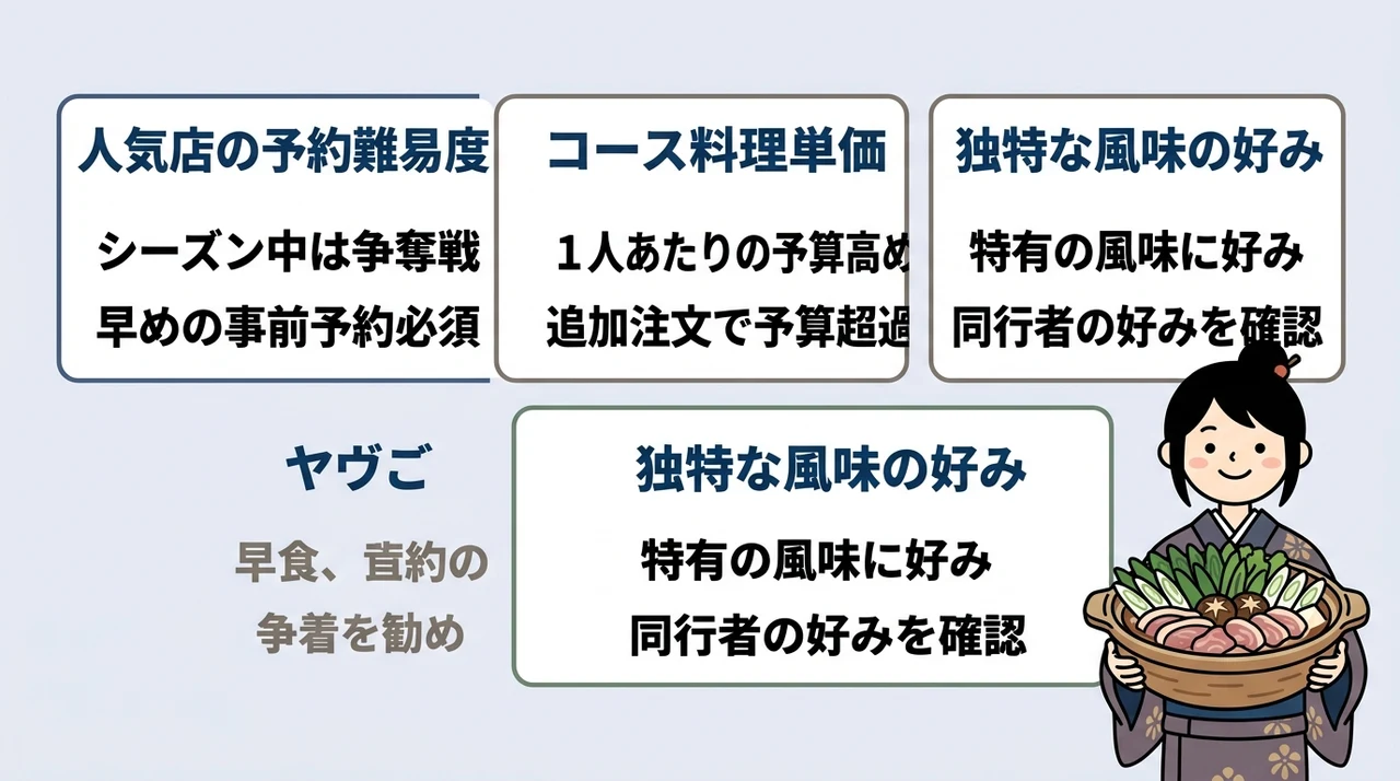 鴨鍋を予約する際のデメリット3つの要点をまとめた図解(人気店の予約難易度・コース料理の単価・独特な風味の好み)