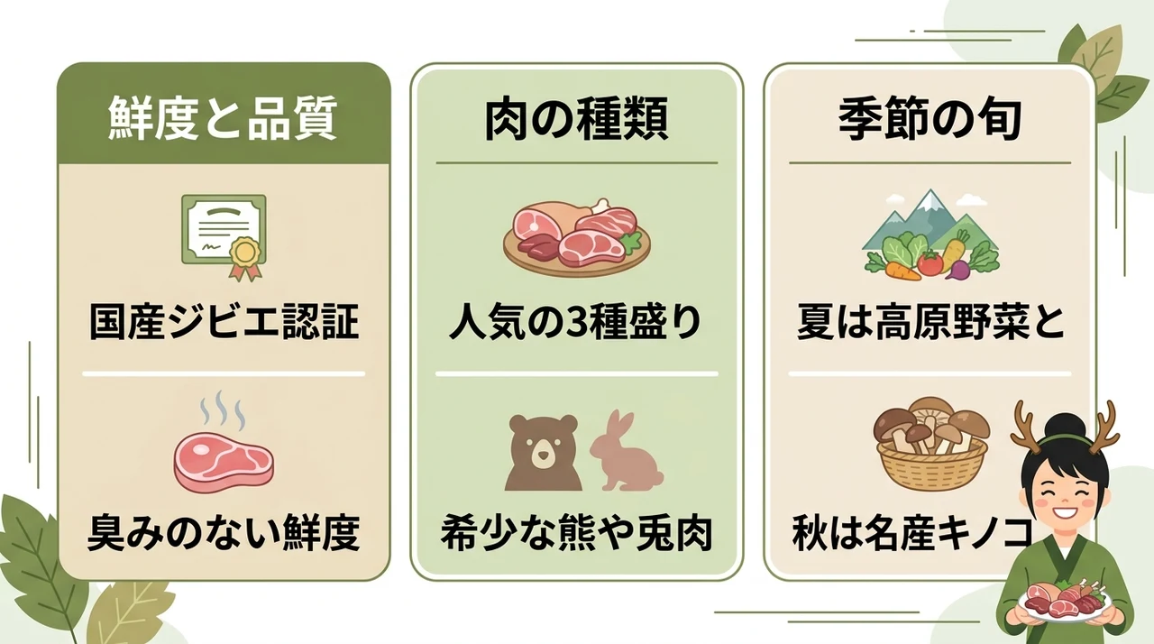 信州産ジビエ盛り合わせ会席の魅力と旬の時期の要点をまとめた図解(鮮度と品質・肉の種類・季節の旬)