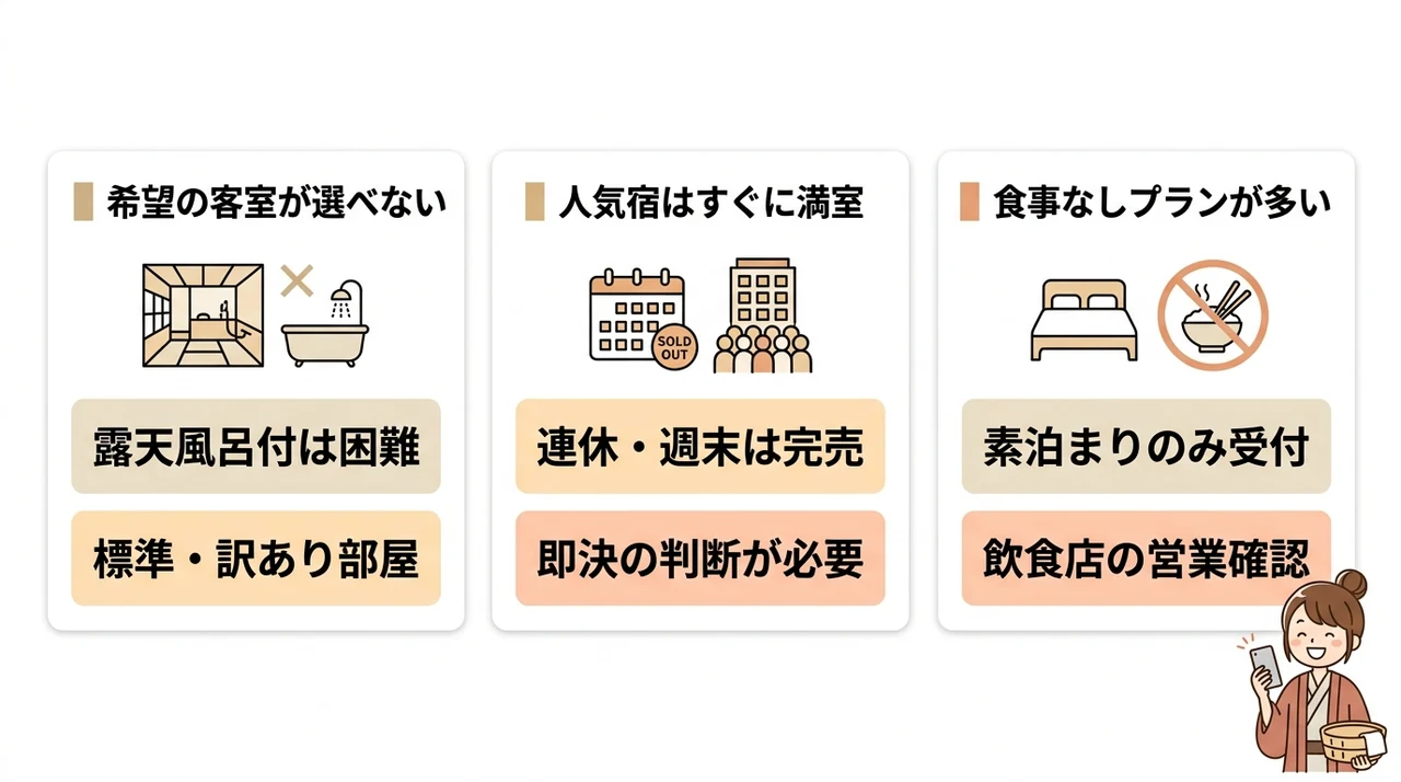 城崎の宿を直前予約する際のデメリット3つの要点をまとめた図解(希望の客室が選べない・人気宿はすぐに満室・食事なしプランが多い)