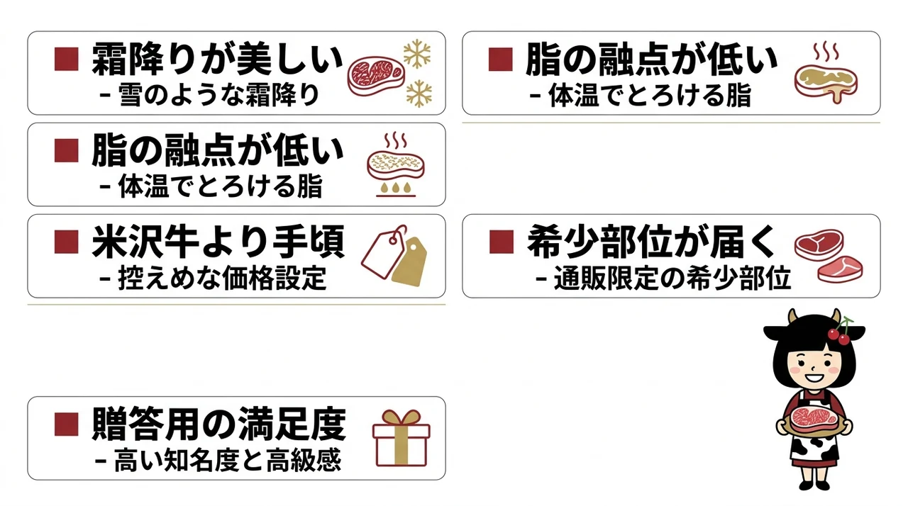 山形牛をギフトや自宅で楽しむメリット5つの要点をまとめた図解(霜降りが美しい・脂の融点が低い・米沢牛より手頃)