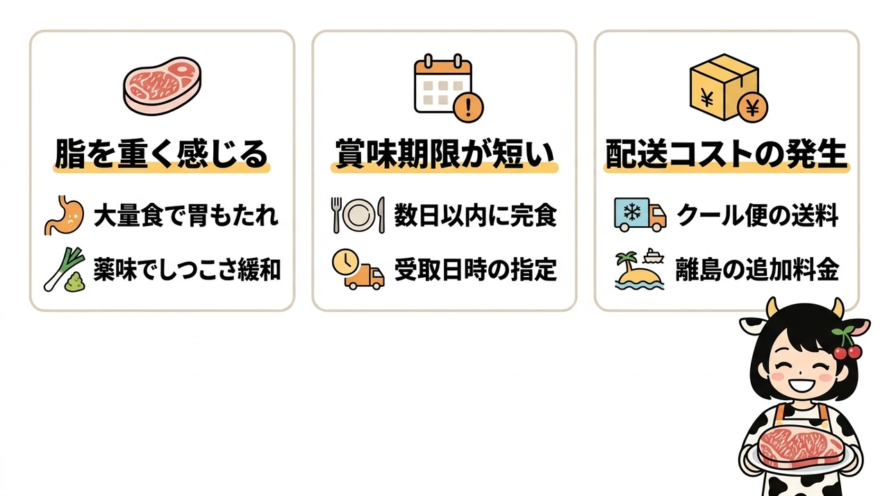 山形牛を通販で購入する際のデメリット3つの要点をまとめた図解(脂を重く感じる・賞味期限が短い・配送コストの発生)