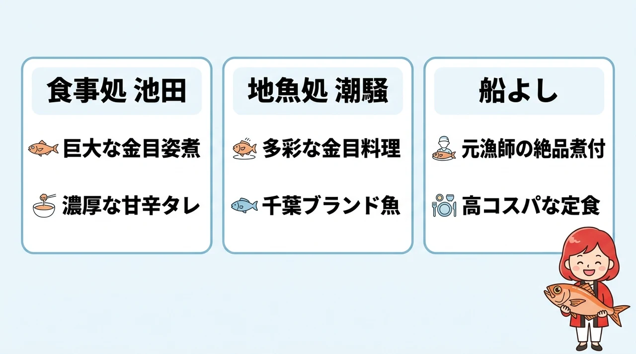 鴨川で味わう金目鯛(千葉・鴨川)の人気店3選の要点をまとめた図解(食事処 池田・地魚処 潮騒・船よし)