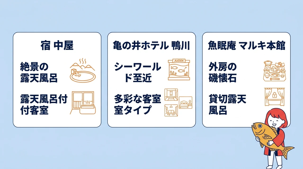 煮付けを堪能できる鴨川のおすすめホテル3選の要点をまとめた図解(宿 中屋・亀の井ホテル 鴨川・魚眠庵 マルキ本館)