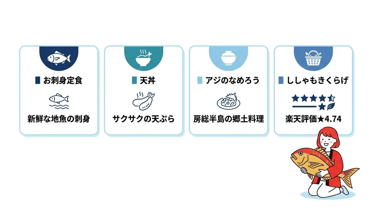 金目鯛と一緒に注文したい絶品グルメ4選の要点をまとめた図解(お刺身定食・天丼・アジのなめろう)
