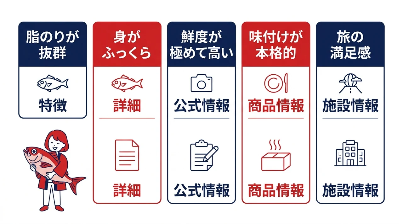 鴨川で金目鯛を堪能するメリット5つの要点をまとめた図解(脂のりが抜群・身がふっくら・鮮度が極めて高い)