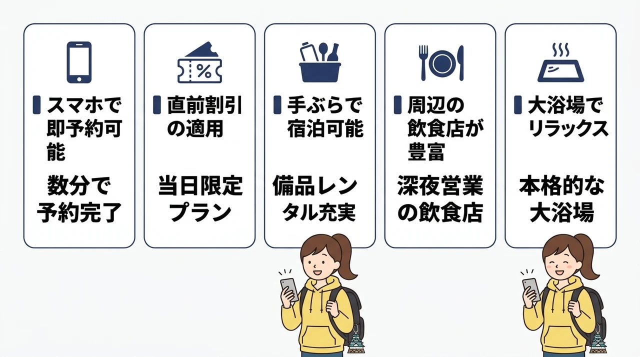 急な宿泊でも安心な姫路の宿のメリット5つの要点をまとめた図解（スマホで即予約可能・直前割引の適用・手ぶらで宿泊可能）