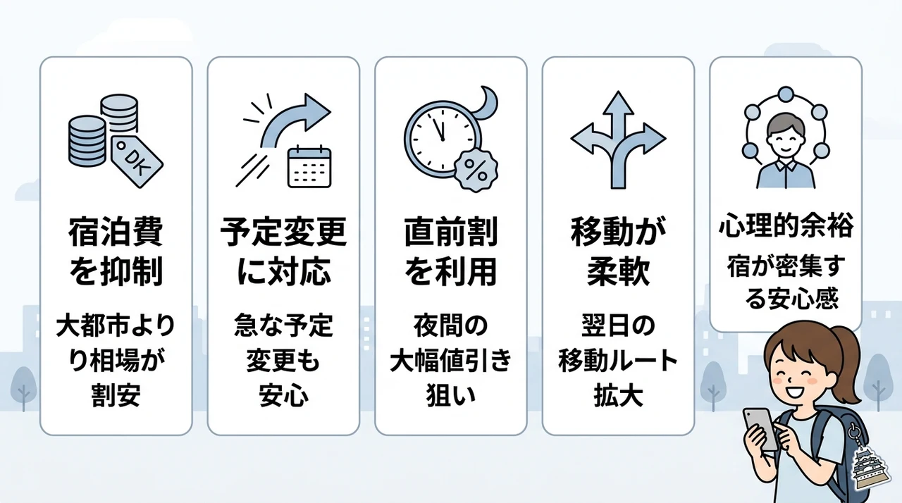 姫路で安いホテルを当日予約するメリット5つの要点をまとめた図解（宿泊費を抑制・予定変更に対応・直前割を利用）