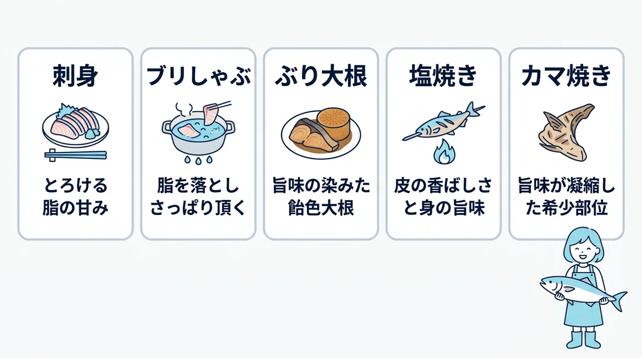 寒ブリの美味しさを引き出す食べ方5選の要点をまとめた図解(刺身・ブリしゃぶ・ぶり大根)